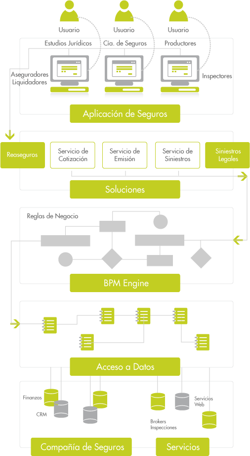 Zamba BPM - Soluciones para seguros