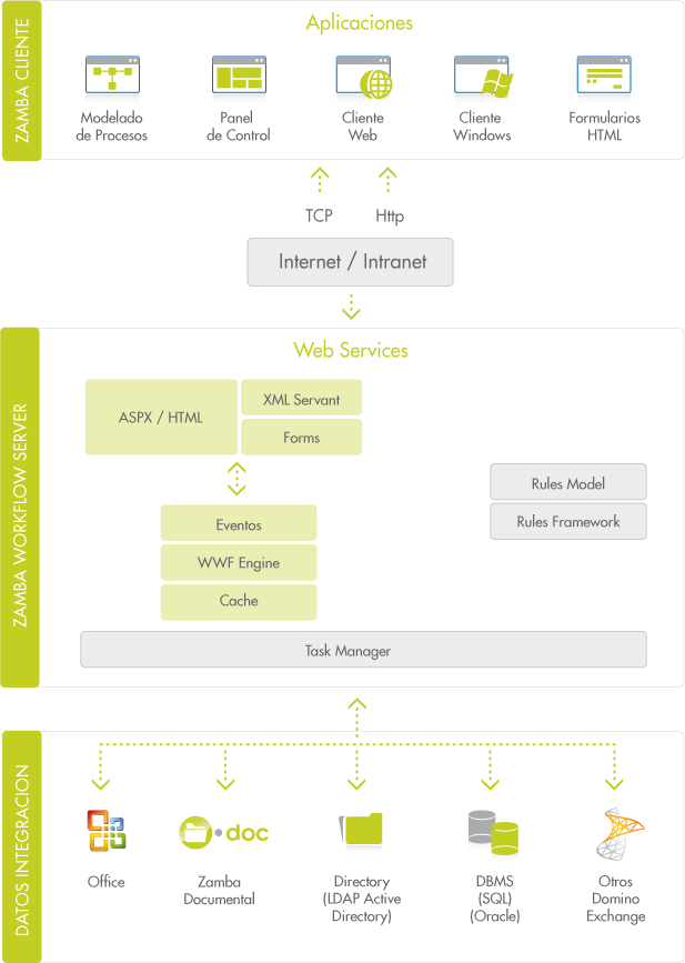 Zamba Workflow