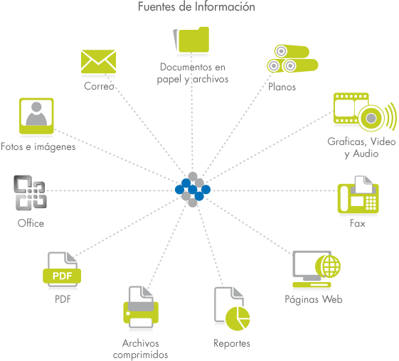 Fuentes de Información